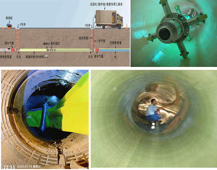 寮步镇UV-CIPP内衬修复