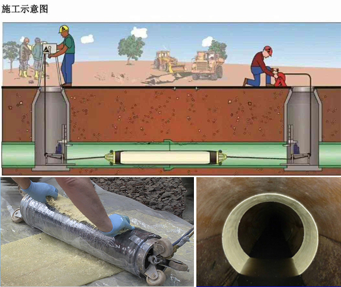 寮步镇管道局部点状修复